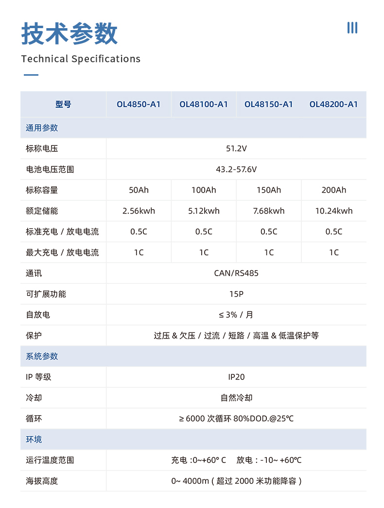 储能锂电池详情页_04无联系.jpg