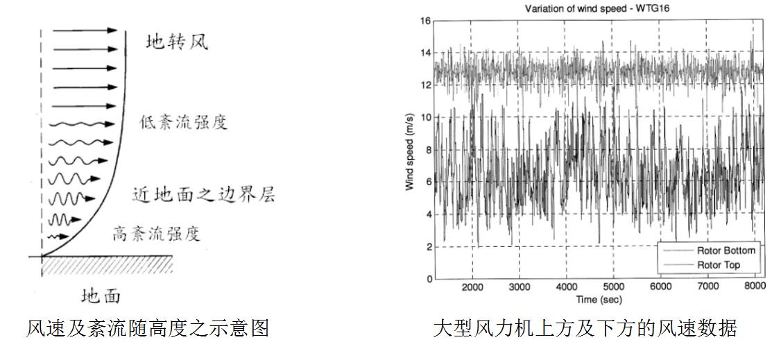 风机示意图.jpg