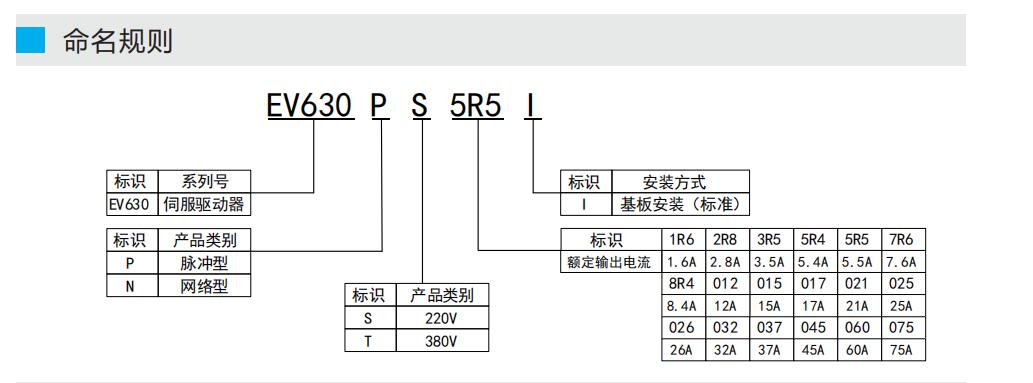 EV630P伺服驱动器命名规则.jpg