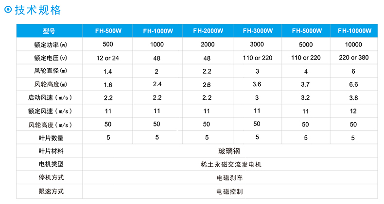 FX垂直轴风力发电机技术规格.jpg